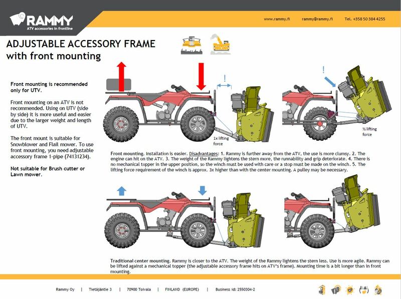 Schneefräse RAMMY 155 UTV